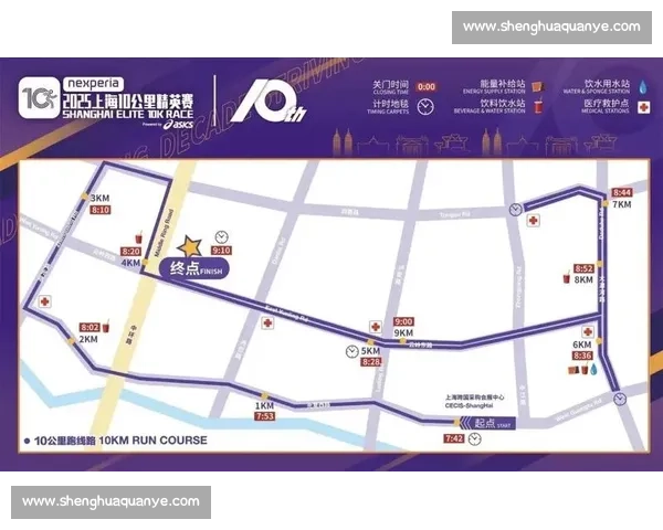 十载金标路 奔跑见成长 —— 上海 10 公里精英赛鸣枪开赛 十载金标路 奔跑见成长 —— 上海 10 公里精英赛鸣枪开赛